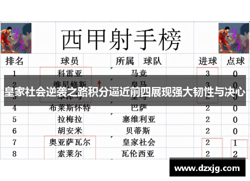 皇家社会逆袭之路积分逼近前四展现强大韧性与决心