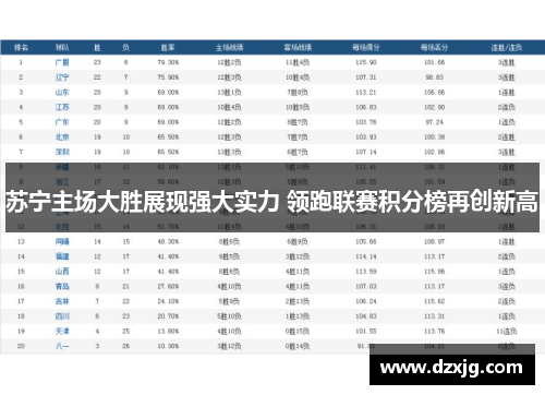 苏宁主场大胜展现强大实力 领跑联赛积分榜再创新高
