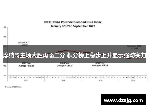 摩纳哥主场大胜再添三分 积分榜上稳步上升显示强劲实力