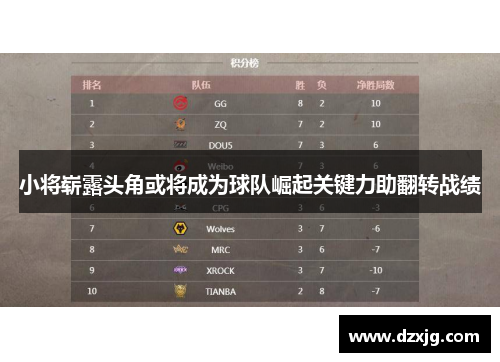 小将崭露头角或将成为球队崛起关键力助翻转战绩