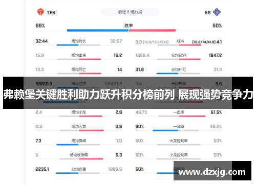弗赖堡关键胜利助力跃升积分榜前列 展现强势竞争力